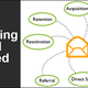Illustration for article titled Email Marketing Should Be Used For?